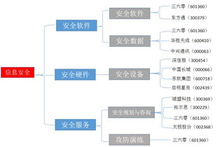 信息安全未来十年 掘金万亿蓝海，把握核心赛道与投资机遇