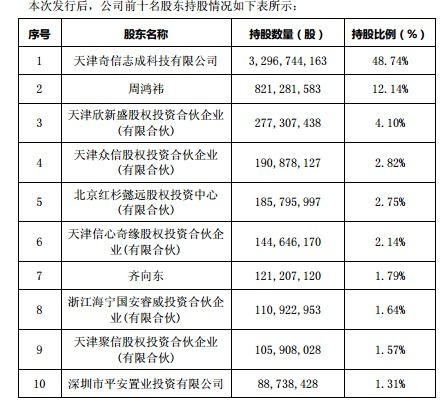 360回归A股首日遇冷 股价大幅下跌超7%