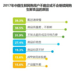 盒马鲜生 新零售模式如何精准解决用户痛点与互联网安全服务保障