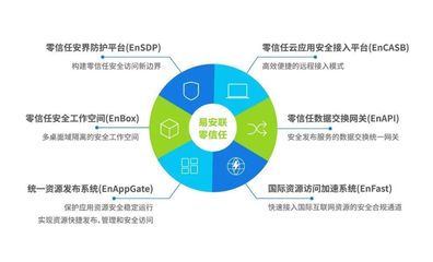 易安联荣获CSA GCR云安全联盟优秀会员单位，彰显互联网安全服务卓越实力