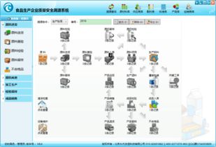 恭贺食品质量安全溯源系统荣获2017年度中国IT互联网产品最受用户欢迎奖 互联网安全服务的里程碑